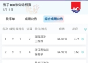 安博体育app官方-游泳比赛惊现黑马，逆袭夺冠