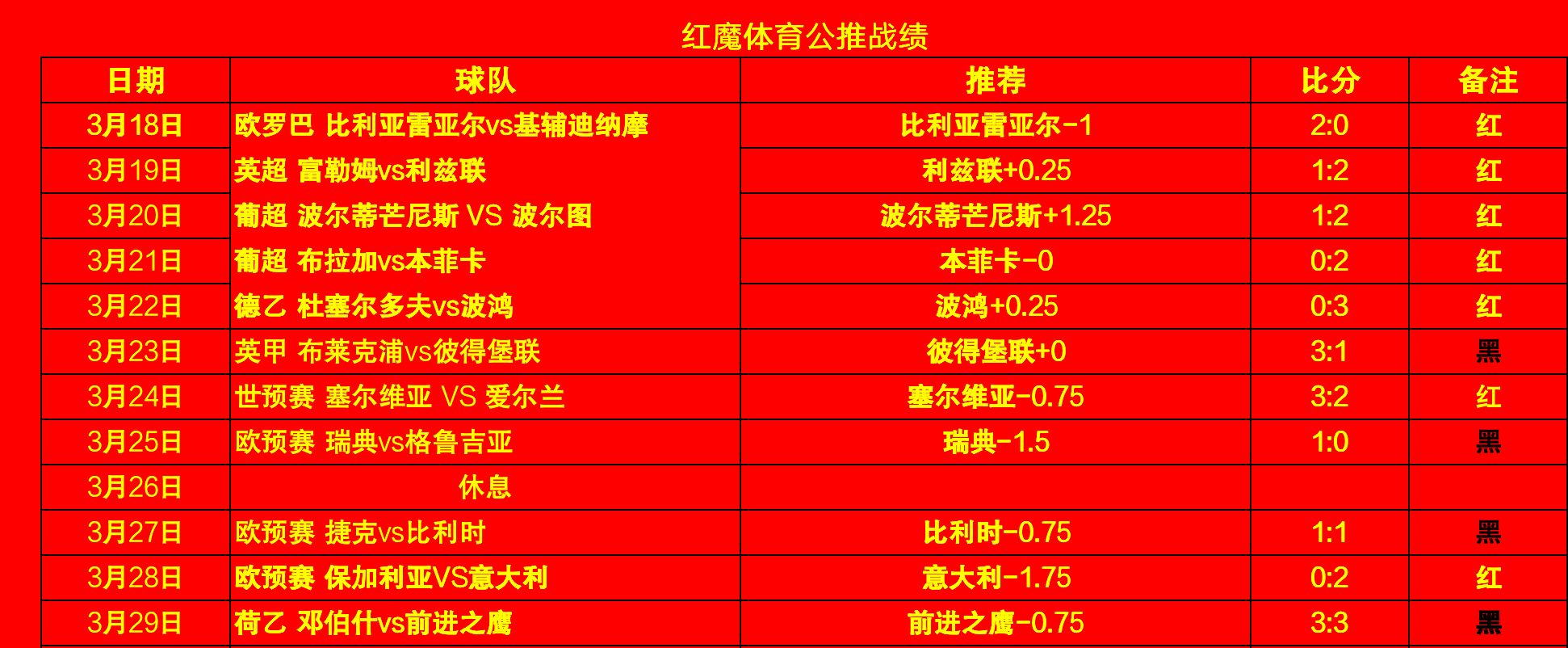 比利时主场大胜冰岛，欧预赛积分榜上依然领先位置的简单介绍