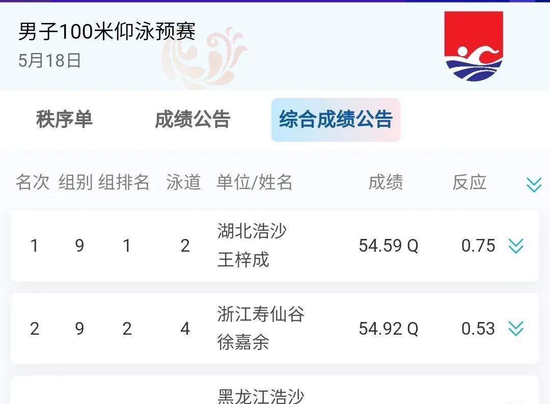 游泳比赛惊现黑马，逆袭夺冠