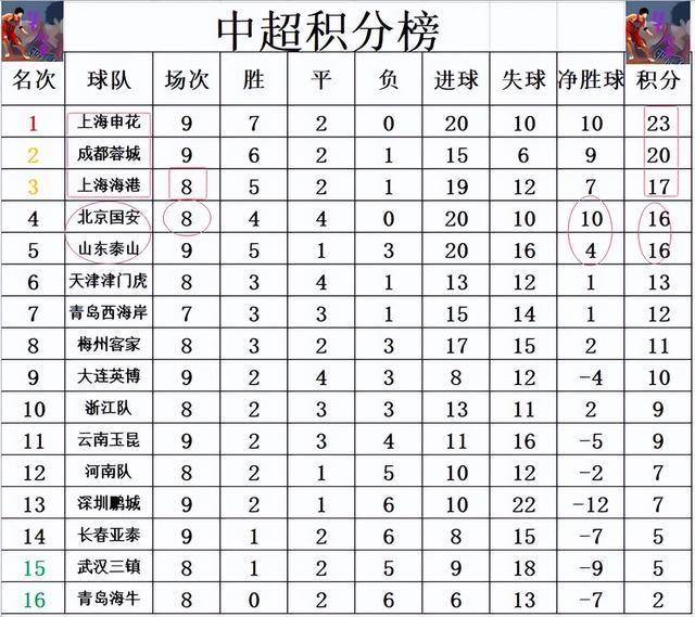 上海上港客场大破对手，稳居积分榜前列的简单介绍