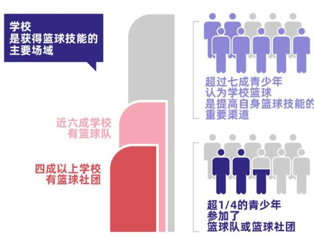本周中国篮球联赛的赛况报告