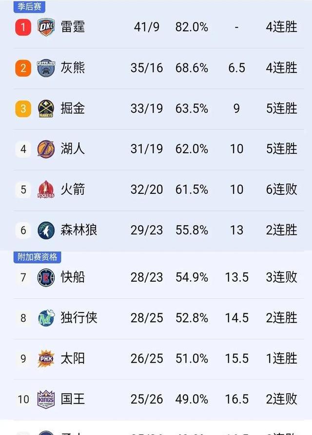 关于球队的排名逐渐攀升，未来可期的信息