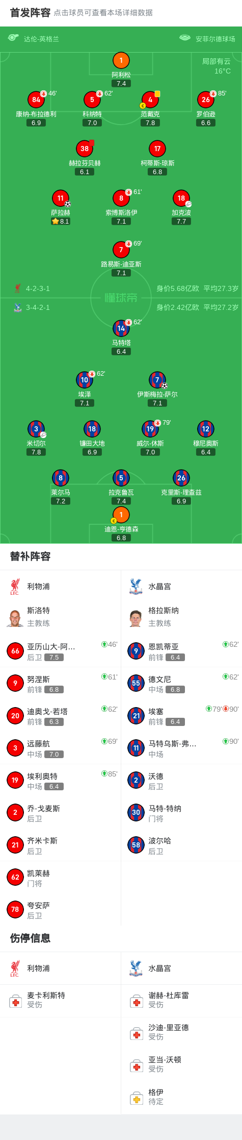 关于利物浦客场不敌水晶宫，排名持续下滑的信息